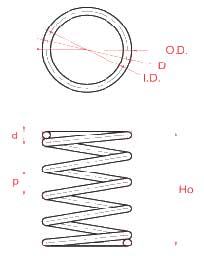 compress-spings-inner-design